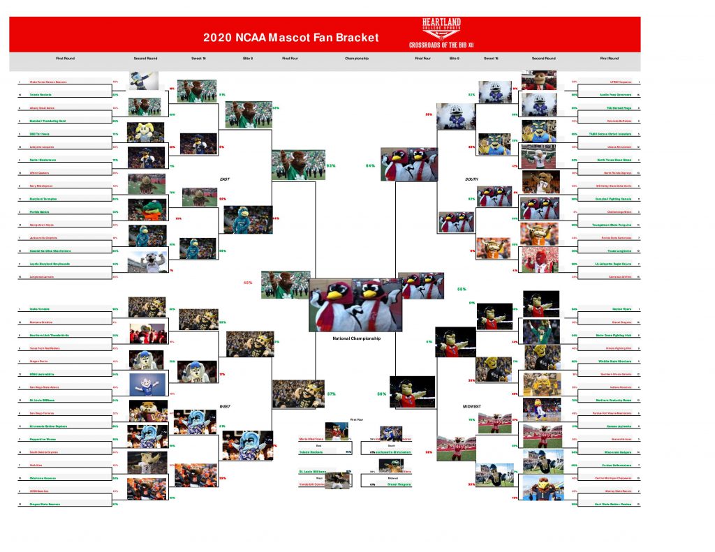 2024 March Madness Mascot Bracket Ferne Jennine