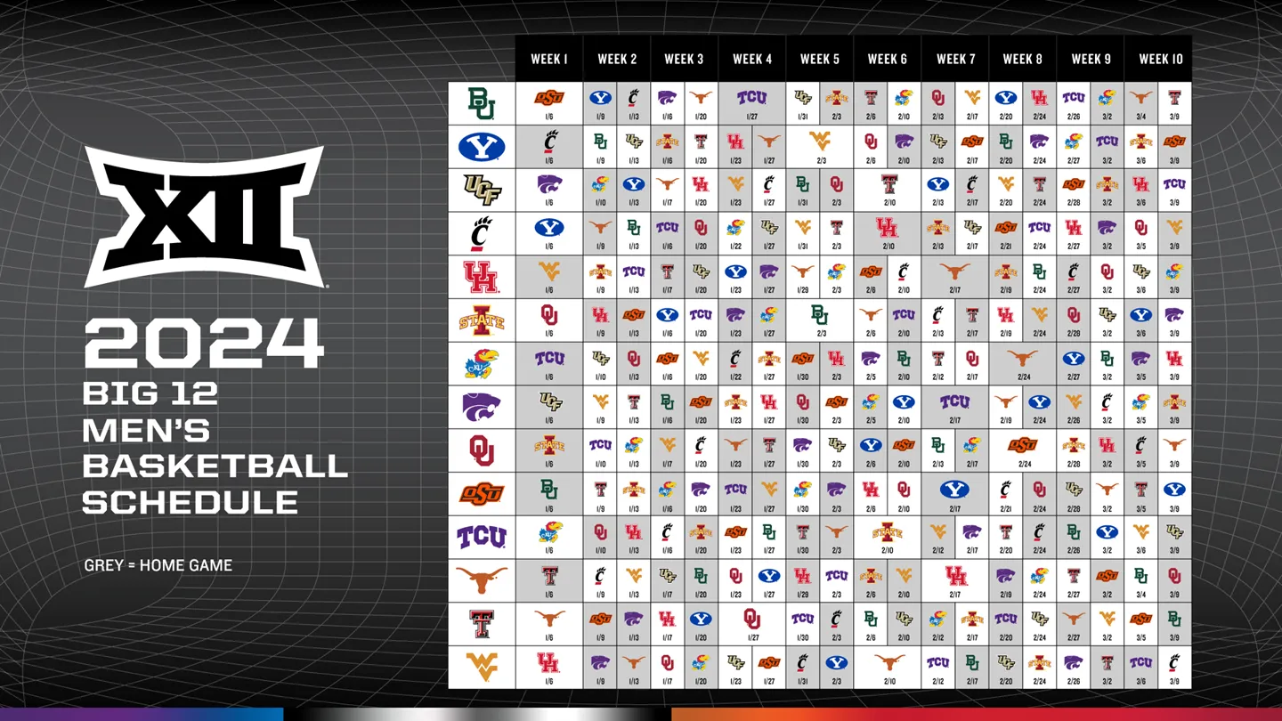 2024 Phillips 66 Big 12 Basketball Championships