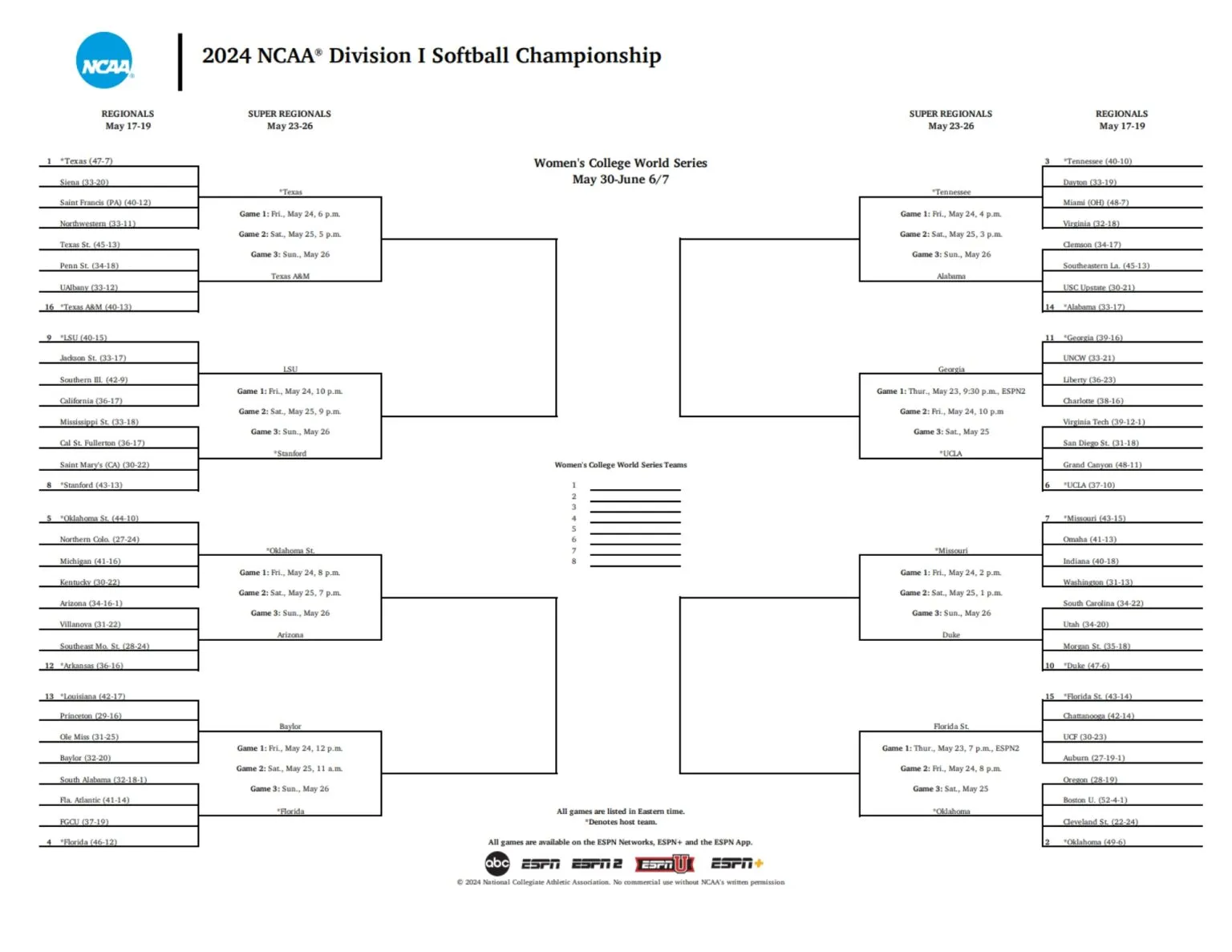 Ncaa softball 2024 super regional bracket schedule times scores