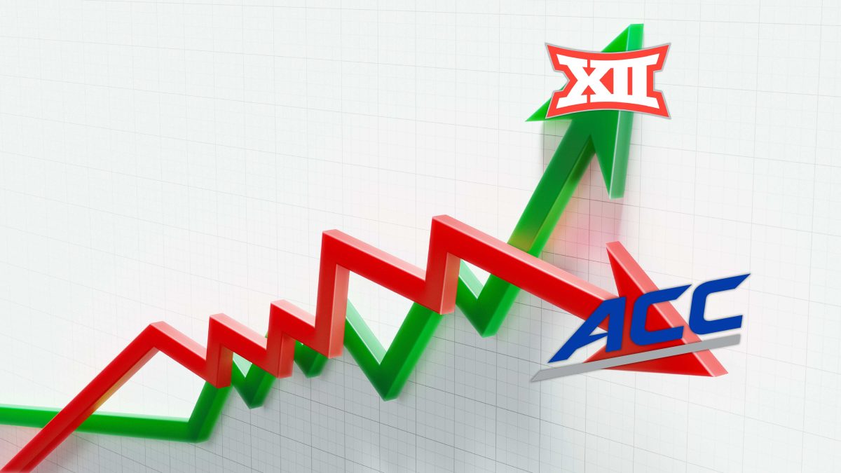 Big 12 stock trending up, ACC stock trending down.