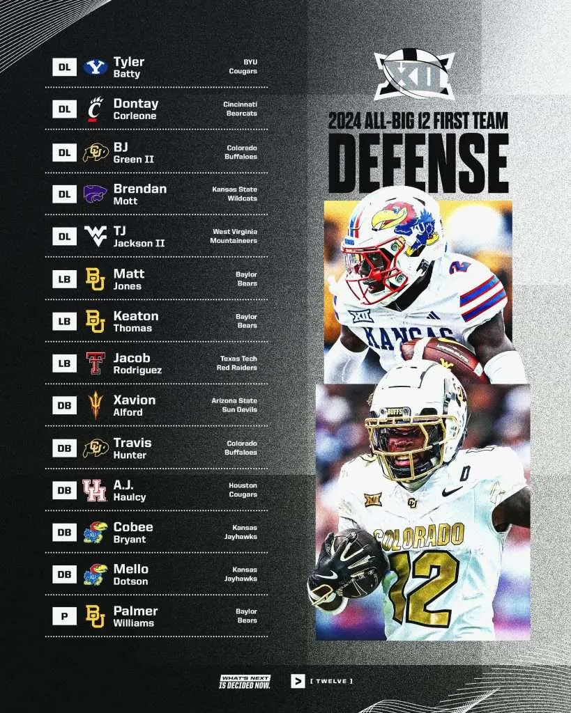 Look 2024 AllBig 12 Football First, Second, and Honorable Mention Teams