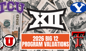 Big 12 Football 2026 Program Valuations