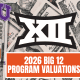 Big 12 Football 2026 Program Valuations