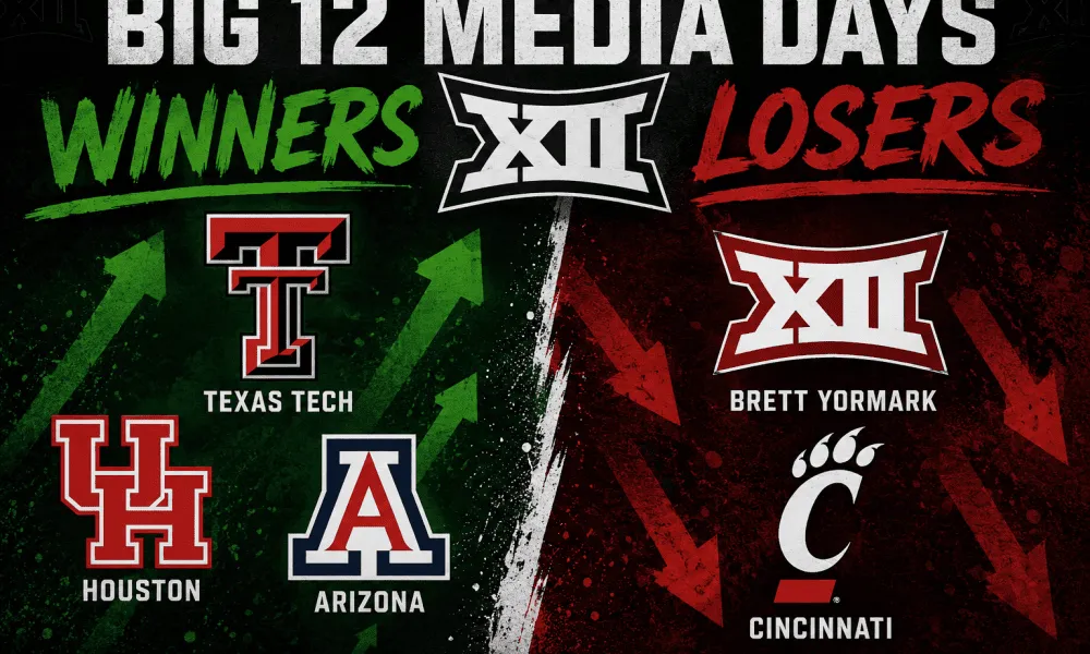 Big 12 Media Days: Three Winners & Losers From the Past Week
