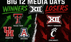 Graphic highlighting the winners and losers from 2026 Big 12 Media Days, featuring Texas Tech, Houston, Arizona, Brett Yormark, and Cincinnati.
