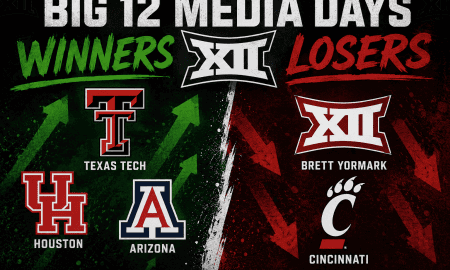 Graphic highlighting the winners and losers from 2026 Big 12 Media Days, featuring Texas Tech, Houston, Arizona, Brett Yormark, and Cincinnati.