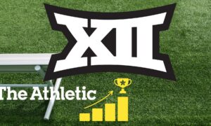 Big 12 Rankings from The Athletic's Preseason Poll