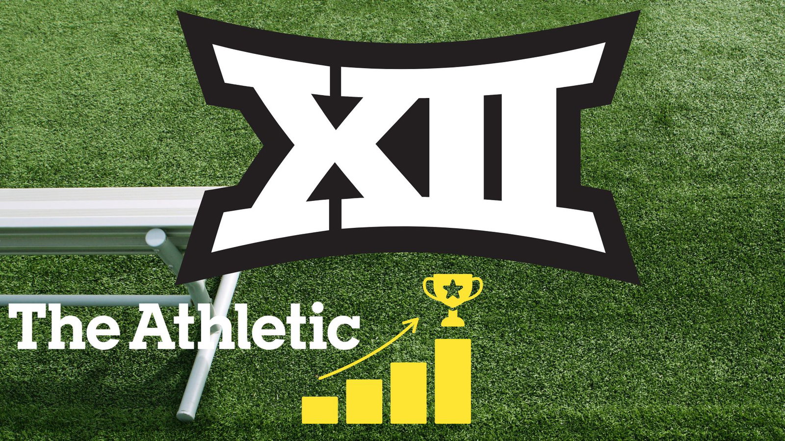 Big 12 Rankings from The Athletic's Preseason Poll